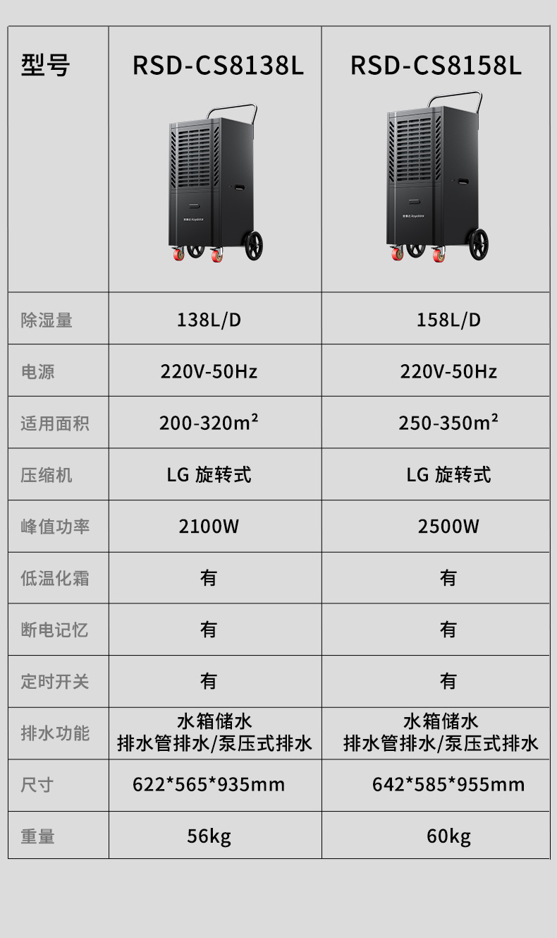 RSD-FD除濕機(jī)詳情頁(yè)_17.jpg